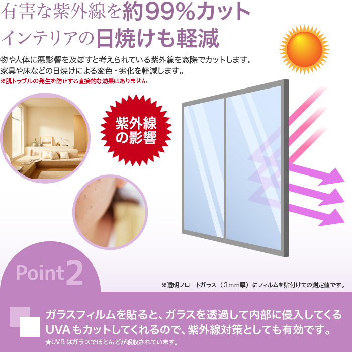 point2.有害な紫外線を約99%カット（UVカット）