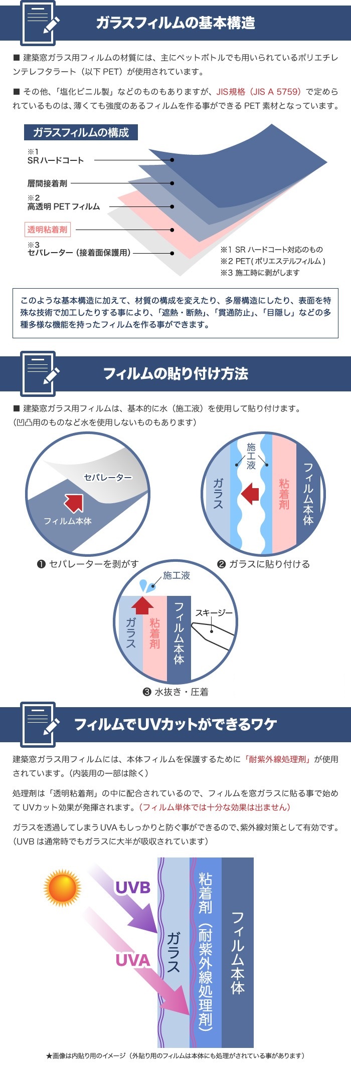 フィルムについて