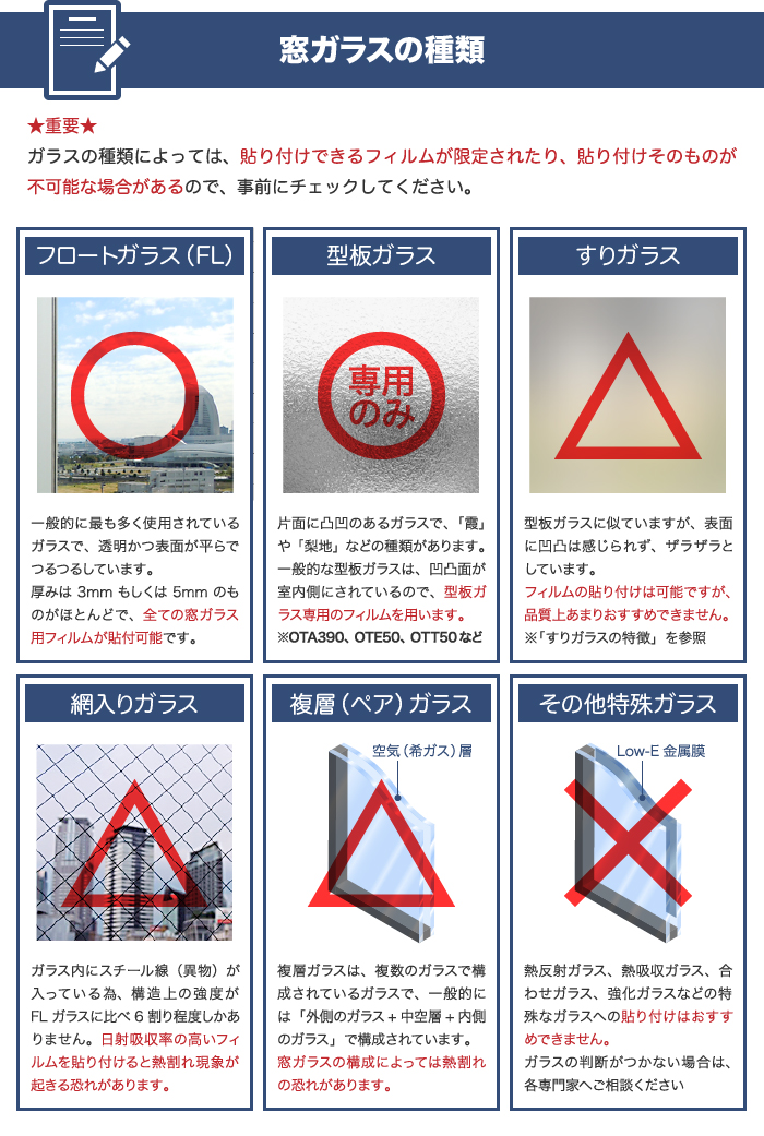 RS15M貼り付け可能な窓ガラスの種類