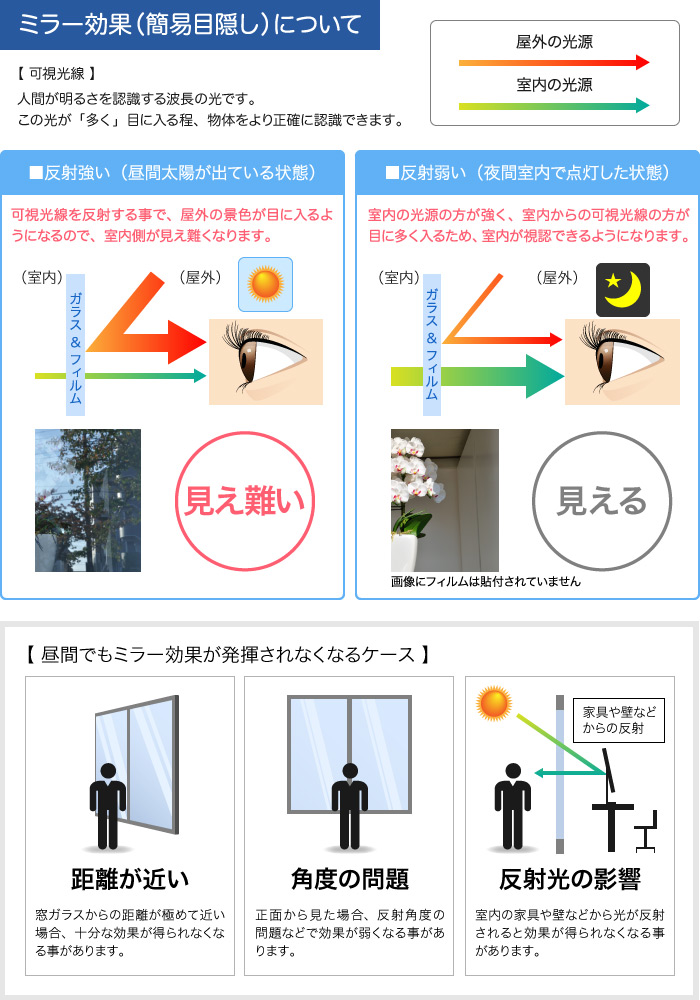 RSP35_マジックミラー効果説明